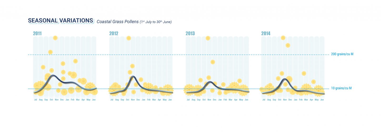 graphs blue