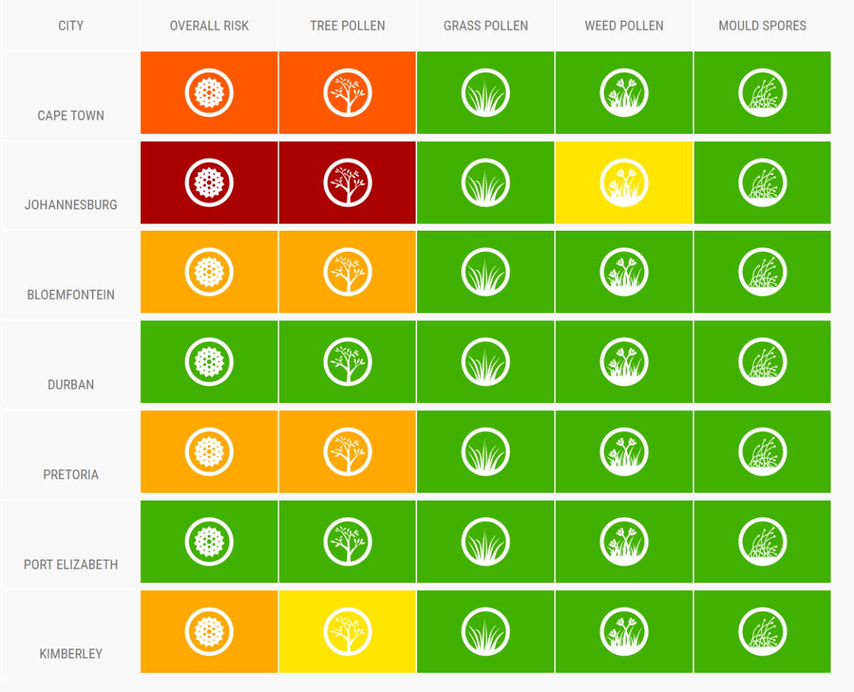 28-august-2020-the-real-pollen-count