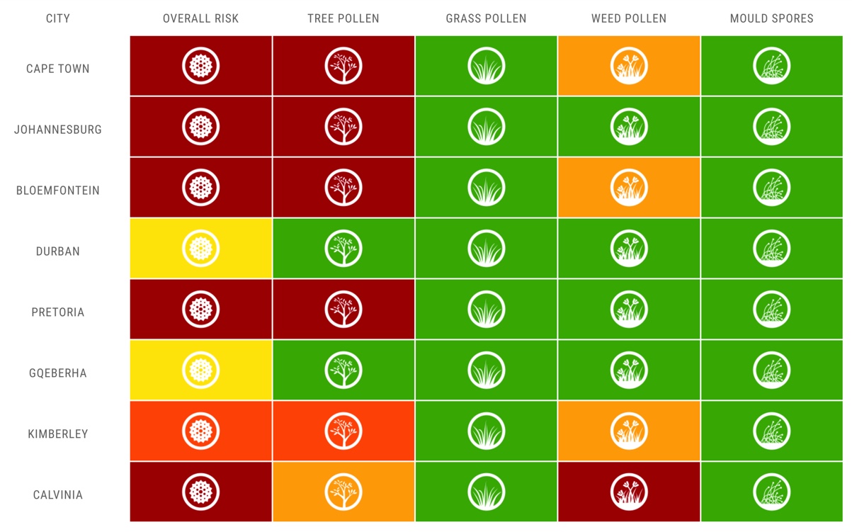 16 September 2022 ⋆ The Real Pollen Count