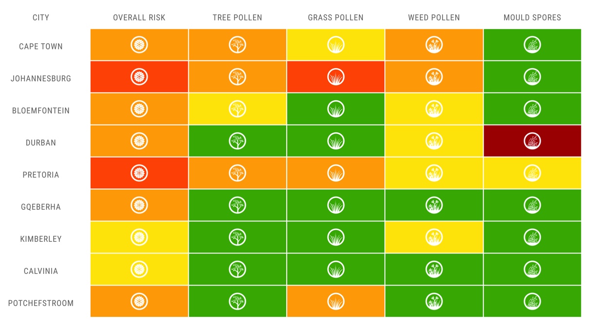 13 January 2023 ⋆ The Real Pollen Count